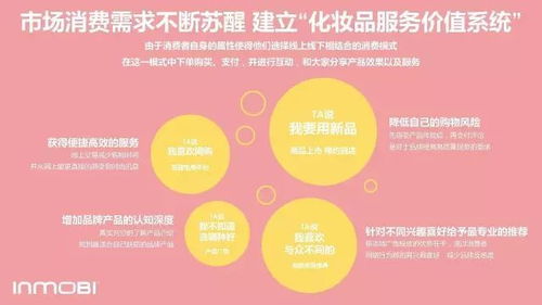 报告 年交易近6000亿的化妆品行业,如何做好移动营销